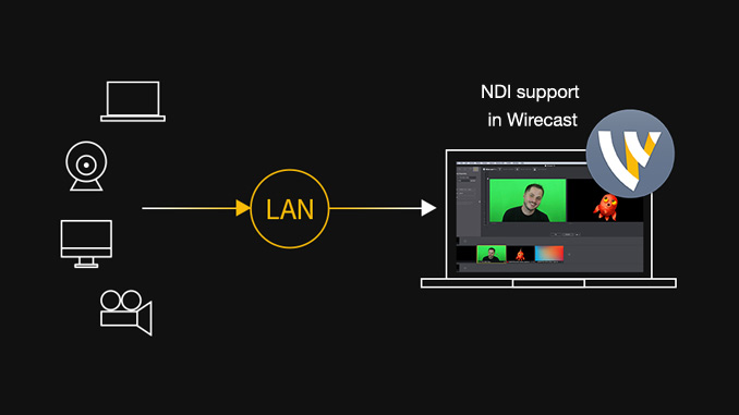 NDI Support in Wirecast