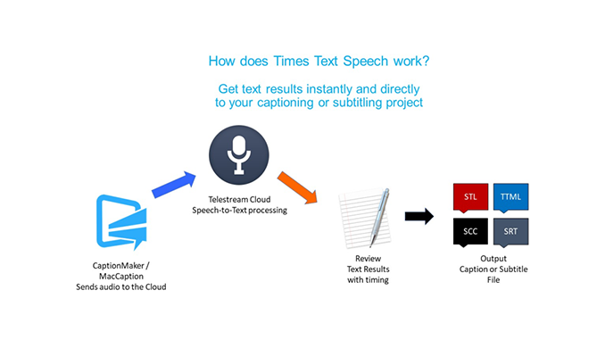 Expedite Your Subtitling and Captioning Workflow with Auto-Transcription