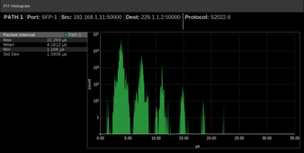 IP Video:  Using PIT Histograms to Diagnose Timing with a Waveform Monitor
